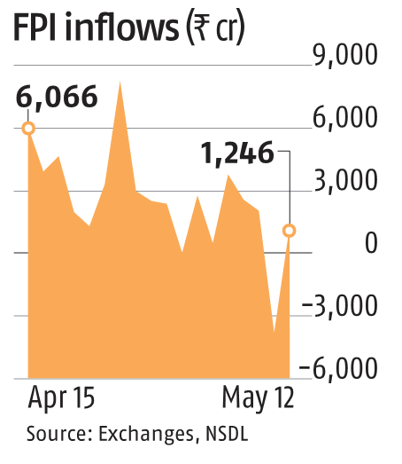 FPI flows resume after a day's pause as India, Pak ease border tensions