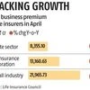 LIC push lifts life insurers' new business premiums in April, shows data