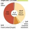 Singtel offloads 1.2% direct stake in Airtel for $1.5 bn via block deal