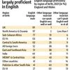 In UK, a new English language test may challenge Indian migrants