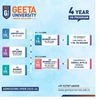 Why NEP-Compliant Institutions Like Geeta University are the Future of Higher Education in India