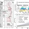Mega-tsunami on the horizon? US coastal states may have only 10-min to flee