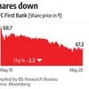 Will work through it: IDFC First Bank responds to Warburg board seat denial