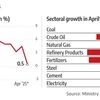 India's core sector growth plunges to eight-month low of 0.5% in April