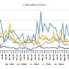 India saw lower spike in the uncertainty index amid Trump's tariffs