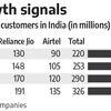 43% of Bharti Airtel, Reliance Jio smartphone users have shifted to 5G