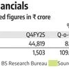 JSW Steel Q4 net up 15.7% to ₹1,503 crore on lower coking coal prices
