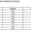 Directions in household consumption: Two sharply diverging narratives