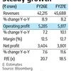 Demand and margin gains to power M&CV company Ashok Leyland's stock
