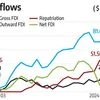 India's FDI puzzle: Why India Inc is investing more abroad than at home