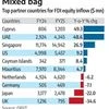 FDI inflows up at 13% to $50 bn in FY25; dip 24.5% in Jan-Mar quarter