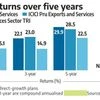 Services sector funds: Hold in satellite portfolio if risk appetite permits