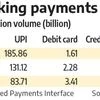 UPI's contribution to payments ecosystem volume grows to 83.4% in FY25