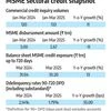 Signs bright for MSME sector as lending and financial stability improve