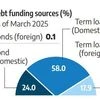 Vedanta to raise upto ₹5,000 crore via unsecured bond issue for refinancing