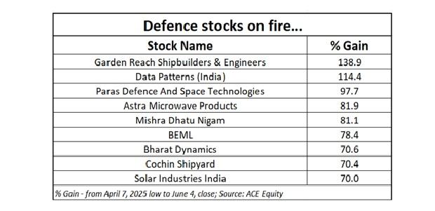 defence stocks