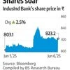 Things 'should soon settle down': RBI on IndusInd Bank's measures