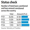 Finance ministry pushes public sector banks to expedite loans for weavers