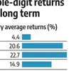 Consumption funds: Rate cuts to boost growth, but enter with long horizon