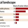 Nearly 66% senior citizens find technology 'confusing', shows study