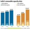 Wind sector's biggest hurdle? Domestic equipment procuring mandate