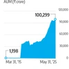 In a first, HDFC Mutual Fund hybrid fund's AUM tops Rs 1 trillion