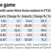 India's trade with GCC in focus amid Iran-Israel ongoing conflict