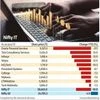 CLSA, Morgan Stanley urge near-term caution on IT stocks