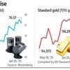 Oil, gold prices set to flare up as US strikes Iran's nuclear sites
