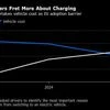 EV cost no longer a top concern as Uber drivers worry about charging access
