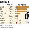 RBI relaxes PSL norms to help SFBs de-risk, diversify loan portfolio