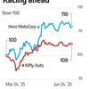 Regaining share key to more upside in automobile major Hero MotoCorp