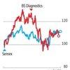 Amazon's entry into healthcare a headwind but diagnostic stocks attractive