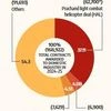 Why India's defence-industrial ecosystem remains in the State's hands