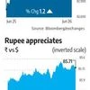 Markets hit 9-month closing highs on Fed rate cut hopes, weak dollar