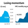 Sluggish demand weighs on Indian steel sector, pulls down prices