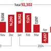 Post JP Morgan index inclusion, FPIs turn sellers in FAR securities