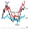 Better policy mix drives the growth for the private life insurers