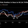Nvidia nears $4 trillion valuation, reclaims spot as most valuable firm