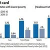 How Kerala is charting path to become 1st extreme-poverty-free Indian state