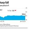 Karnataka Bank shares recover after CEO, ED resign; bank reassures clients