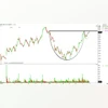 CDSL stock eyes 'cup and handle' pattern breakout; can it hit ₹3,000-mark?