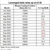 Leverage trades via MTF gather steam as market momentum picks up pace