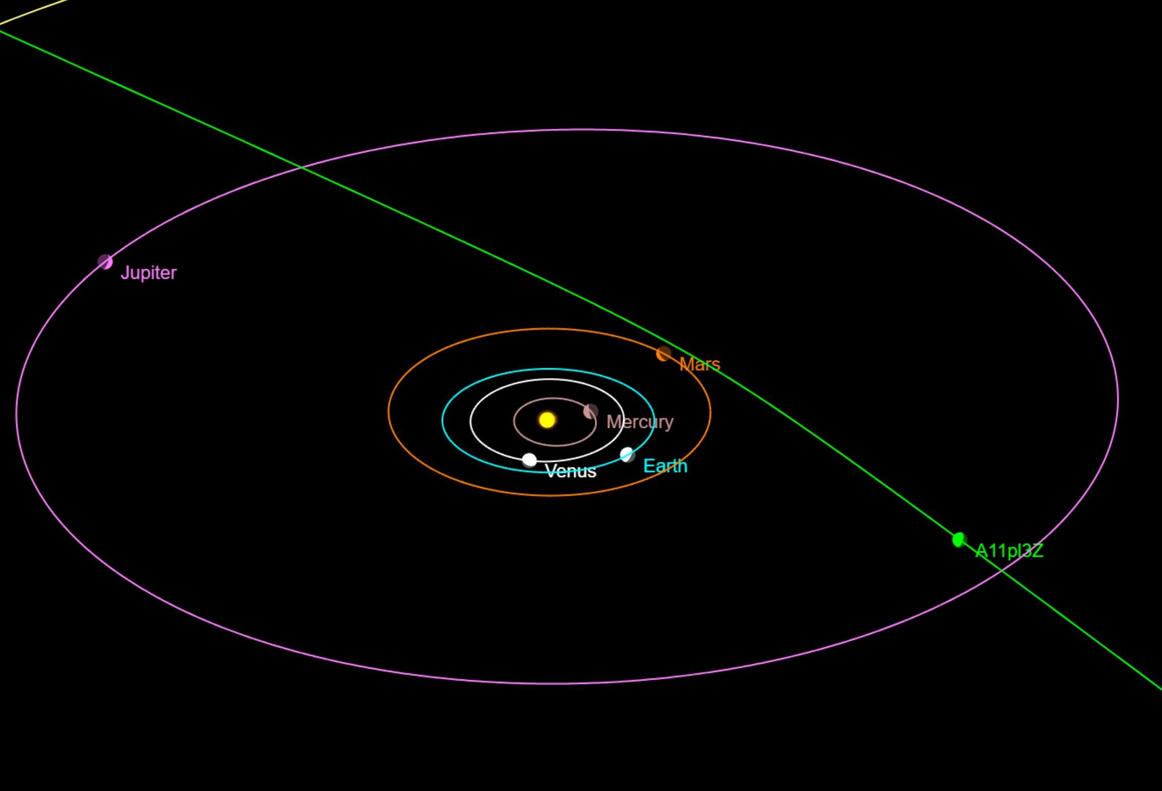 Third interstellar object spotted? A11pI3Z stirs global astronomy buzz