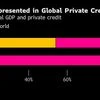 Private credit deals gaining momentum in India, says Cerberus MD Ghosh