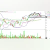 Lodha stock tests 'Head & Shoulders' neckline support; check downside risk