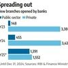 FinMin pushes PSBs to expand branches amid private sector competition