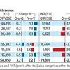 Muted loan growth, margin woes may weigh on listed banks' Q1 profits