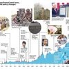 BSE at 150: India's stock markets through history's ups and downs