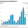 BSE SME: Helping tap equity capital as investor interest drives growth